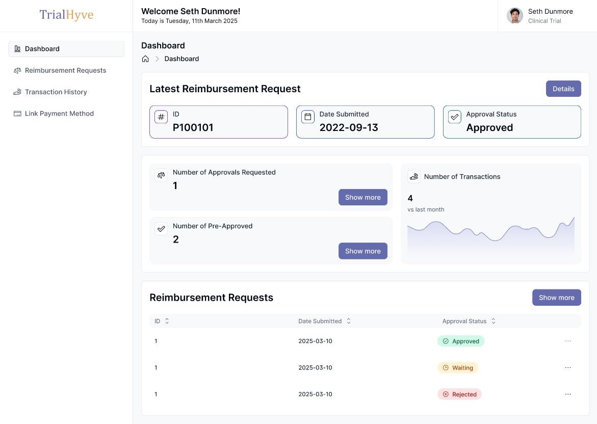 TrialHyve_Dashboard